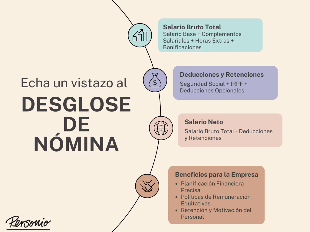 ¿Cuáles son los factores que determinan el salario?