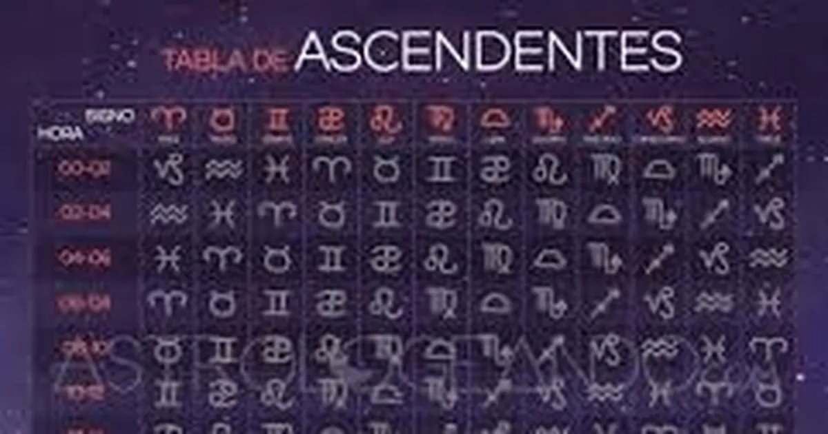 ¿Cómo saber cuál es tu signo ascendente y lunar?