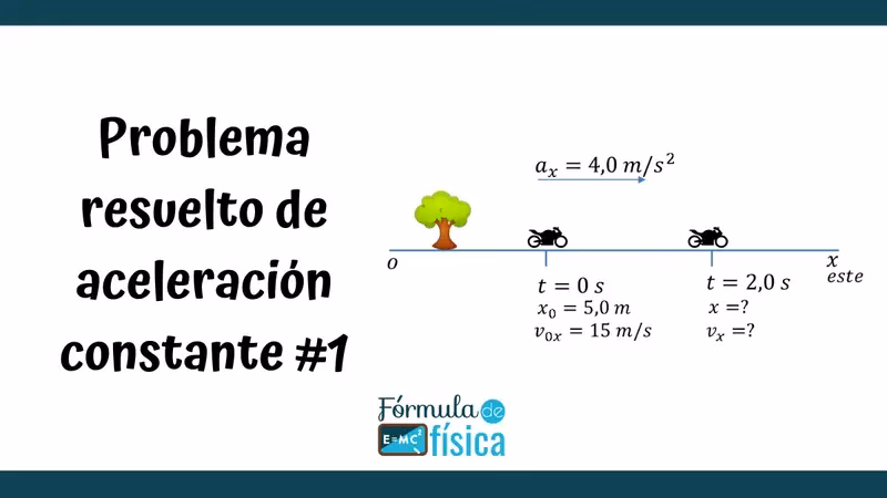 ¿Cómo se resuelven los problemas de aceleración?