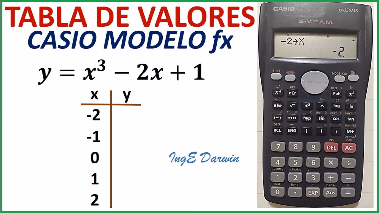 ¿Cómo hacer la tabla en la calculadora?