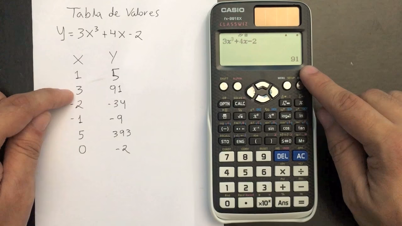 ¿Cuál es la tabla de valores?
