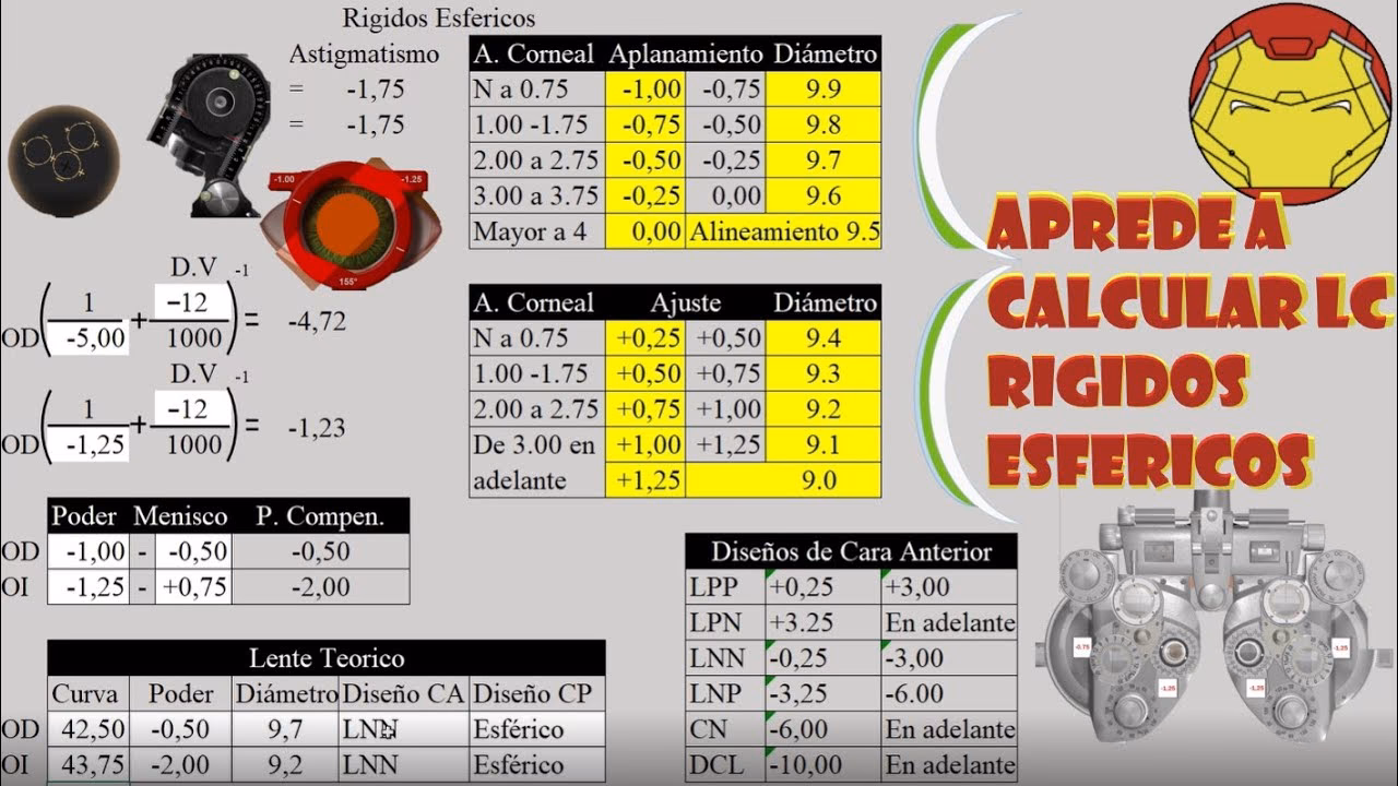 ¿Cuál es la regla para las lentes de contacto tóricas?