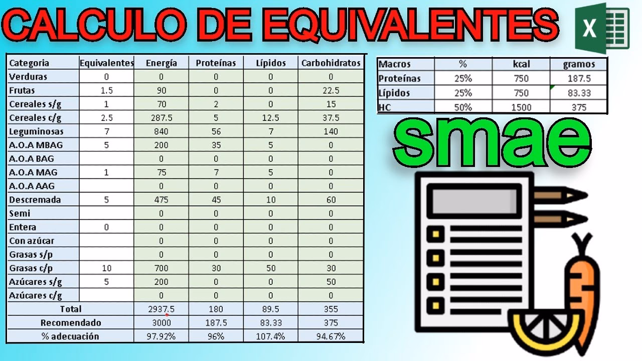 ¿Cómo hacer el cálculo de una dieta?