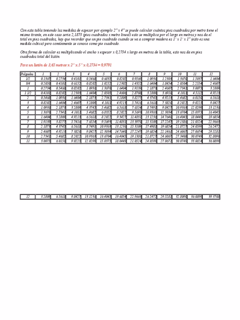 ¿Es 1 pie cuadrado lo mismo que 1 pie lineal?