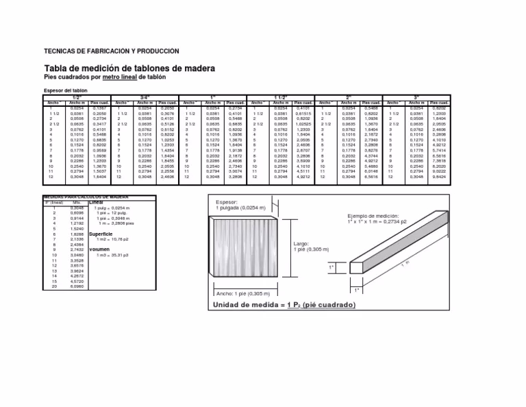¿Cómo calcular sqft?