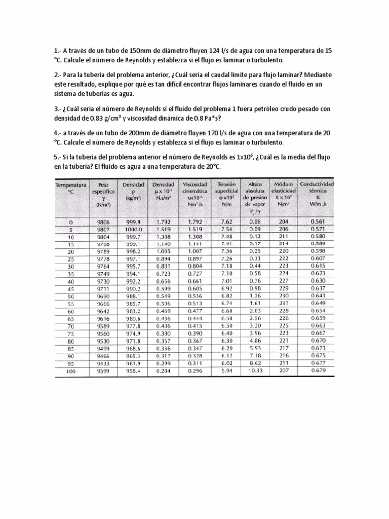¿El número de Reynolds determina el comportamiento de un fluido en una tubería?