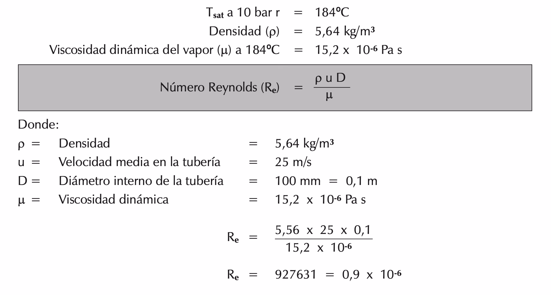 ¿Cuál es el diámetro en número de Reynolds?