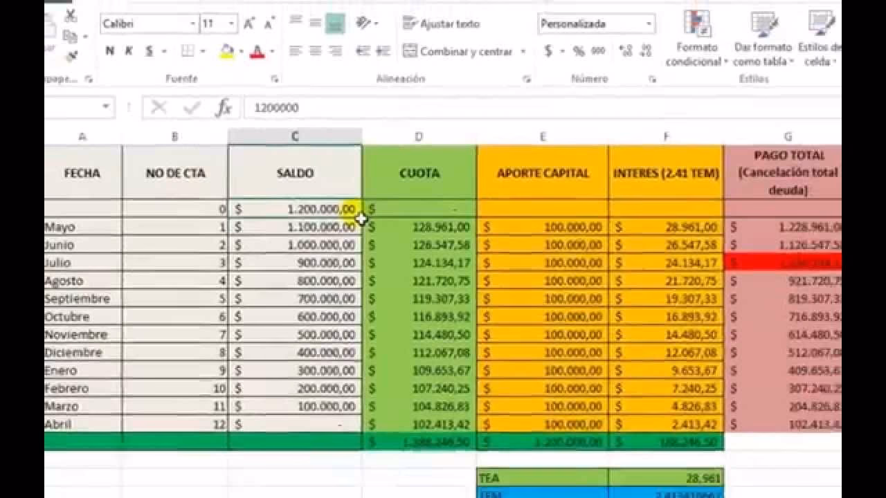 ¿Cómo se calcula el interés de una tarjeta?