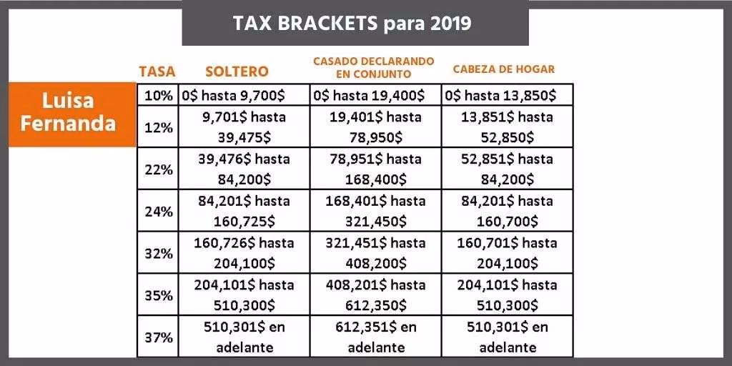 ¿Qué porcentaje te devuelven de los impuestos?