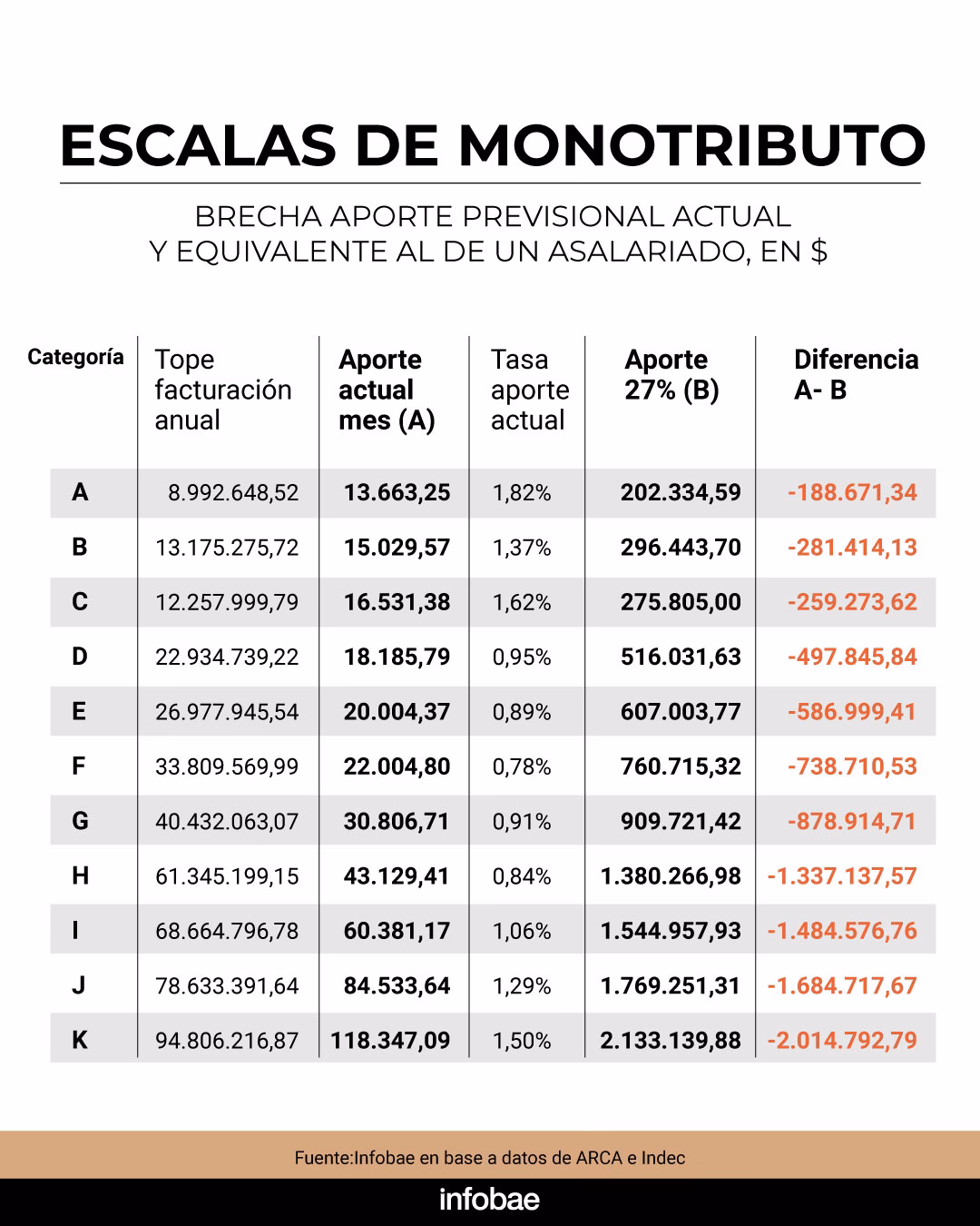 ¿Qué años te cuentan para calcular la jubilación?
