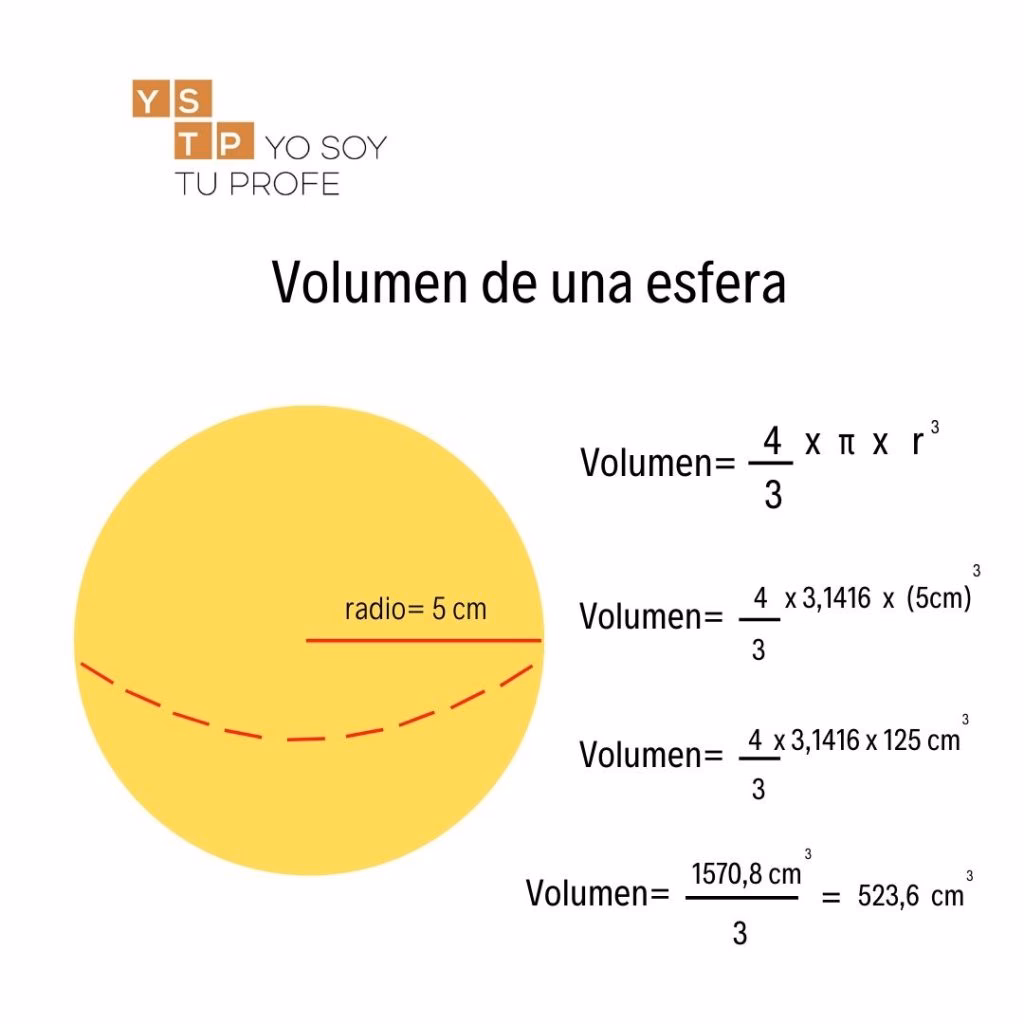 ¿Cómo se calcula el volumen de una esfera?