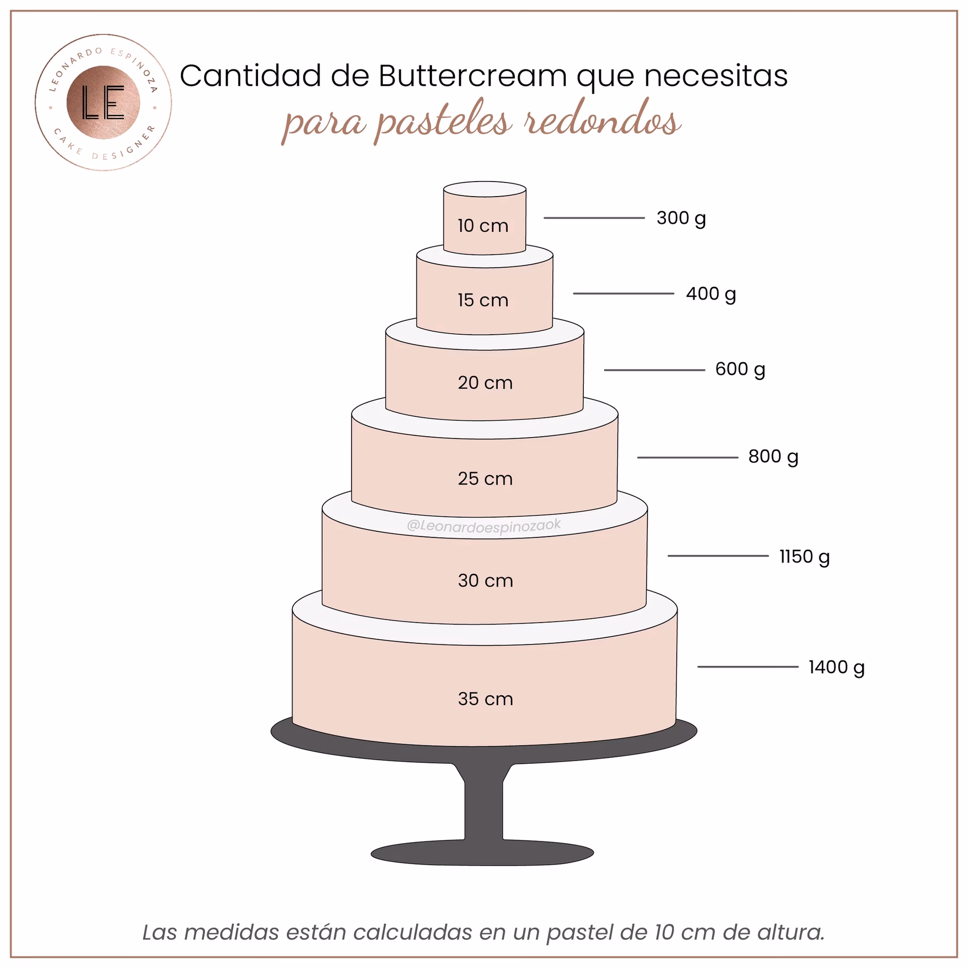 ¿Cuánto rinde el buttercream pastelar?